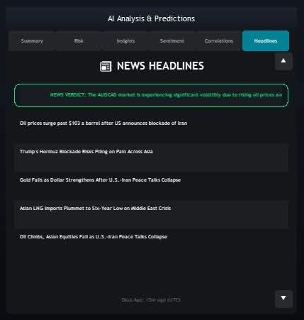 Headlines Tab